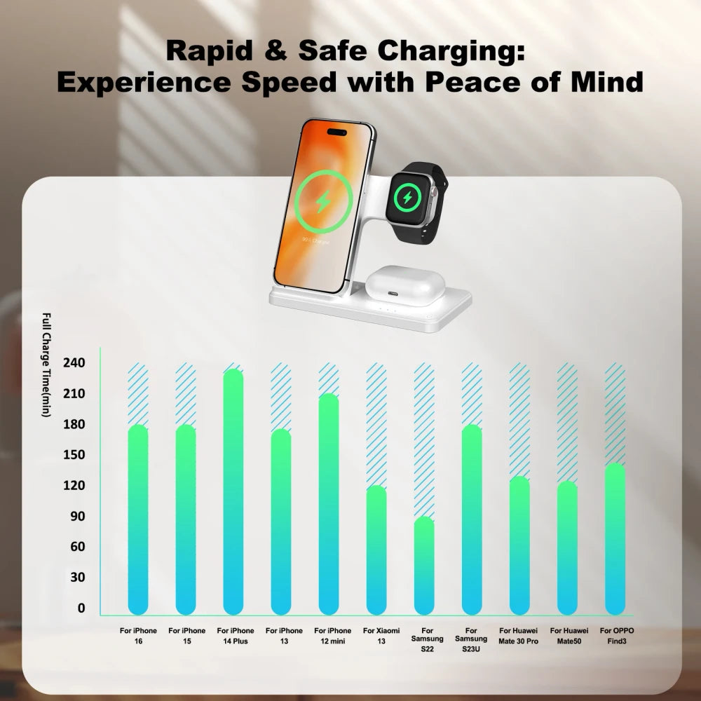 Foldable 3-in-1 Wireless Charging Stand